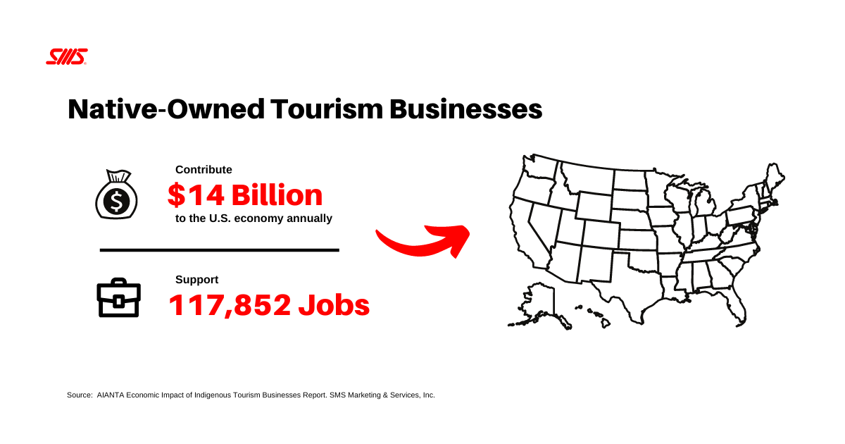 Infographic: Impact of Native-Owned Tourism Businesses to the US